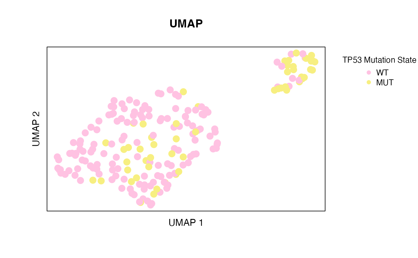 *Figure 1.* UMAP plot of TCGA BRCA data colored by TP53 mutation state